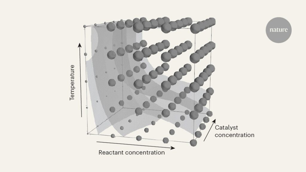 Robotic system takes chemistry into hyperspace