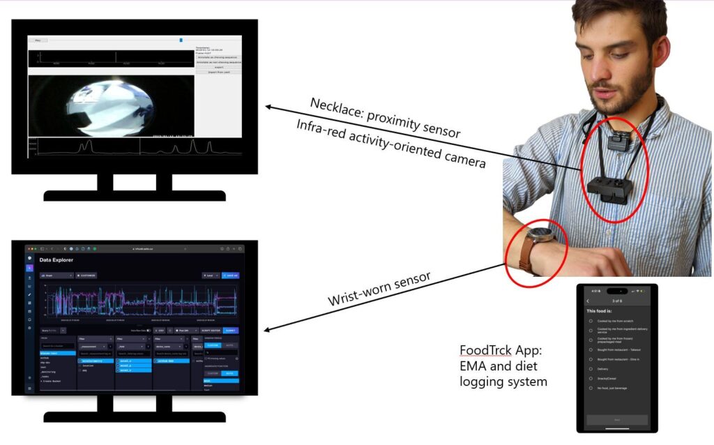 Wearable Tech Spots Overeating Triggers