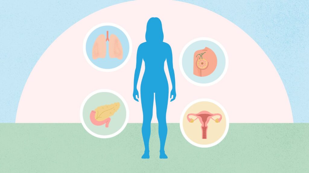 5 Cancers You Need to Know About ‘Silent Killers’: 5 Cancers You Need to Know About