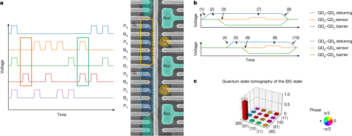 Operating two exchange-only qubits in parallel Operating two exchange-only qubits in parallel