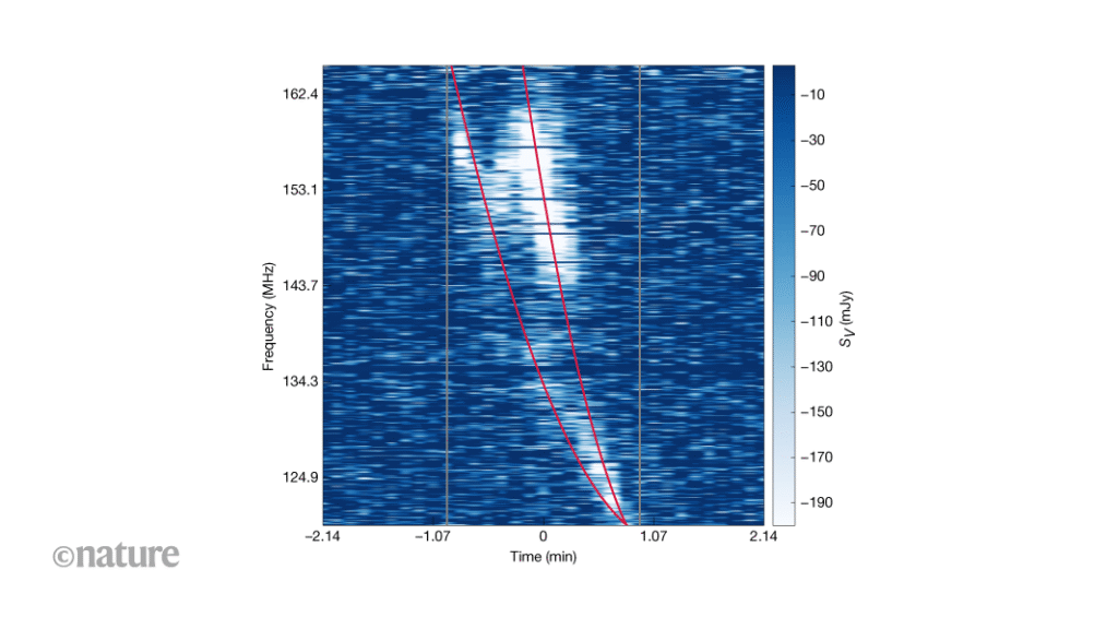 Tuning into a massive stellar storm on the radio